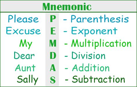 mnemonics are similar to